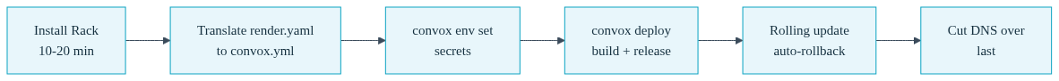 Diagram of an automated platform provisioning itself inside a customer-owned AWS account